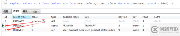 MySQL的慢SQL怎么優(yōu)化