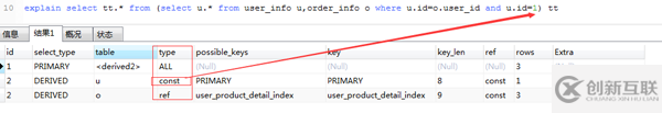 MySQL的慢SQL怎么優(yōu)化