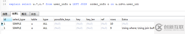 MySQL的慢SQL怎么優(yōu)化