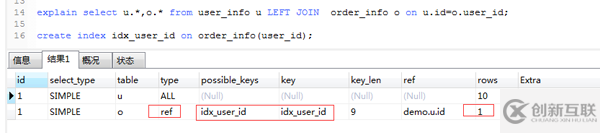MySQL的慢SQL怎么優(yōu)化