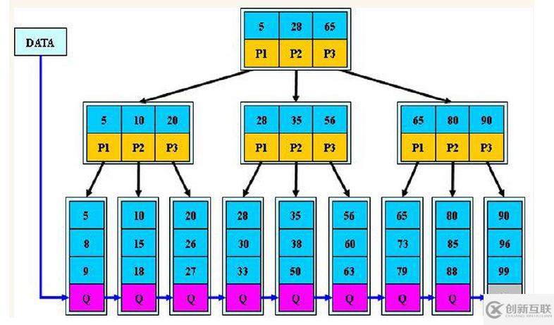 B+樹(shù)在數(shù)據(jù)庫(kù)索引中的作用是什么