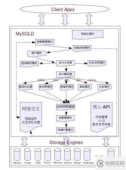 深入理解：Mysql執(zhí)行SQL語句過程
