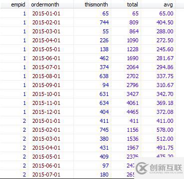 MySQL數(shù)據(jù)庫中累積聚合的原理是什么