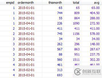 MySQL數(shù)據(jù)庫中累積聚合的原理是什么