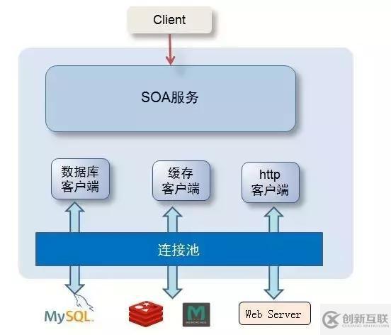 如何理解高性能數(shù)據(jù)庫連接池