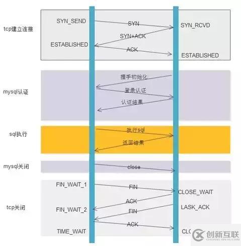 如何理解高性能數(shù)據(jù)庫連接池