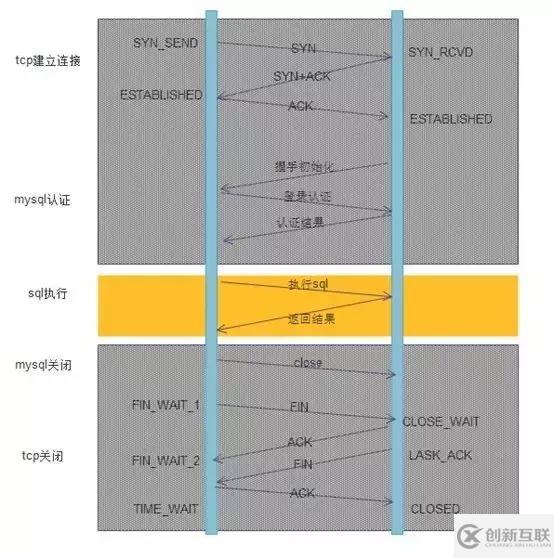 如何理解高性能數(shù)據(jù)庫連接池