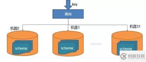 如何理解高性能數(shù)據(jù)庫連接池