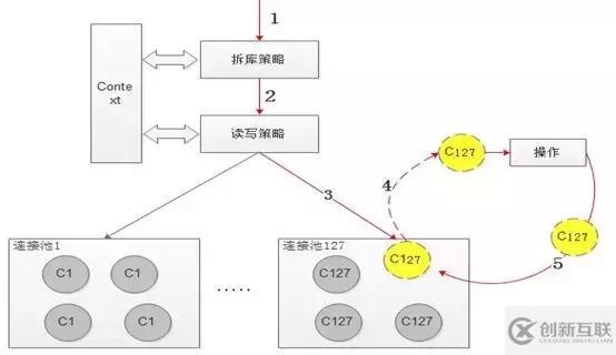 如何理解高性能數(shù)據(jù)庫連接池