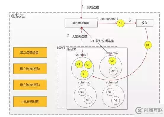 如何理解高性能數(shù)據(jù)庫連接池