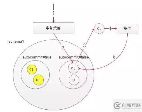 如何理解高性能數(shù)據(jù)庫連接池