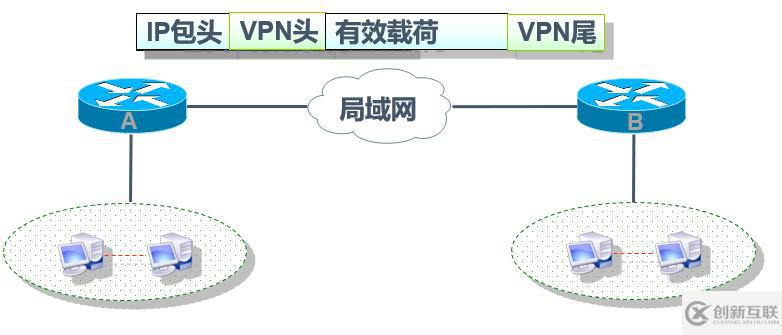 Cisco路由器之IPSec  虛擬專用網(wǎng)（包括相關(guān)知識點以