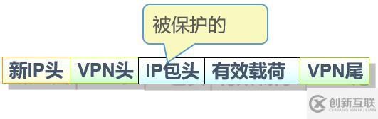 Cisco路由器之IPSec  虛擬專用網(wǎng)（包括相關(guān)知識點以