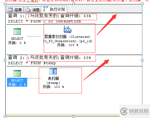 SQL中怎么執(zhí)行進(jìn)展優(yōu)化