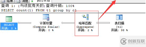 SQL中怎么執(zhí)行進(jìn)展優(yōu)化