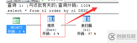 SQL中怎么執(zhí)行進(jìn)展優(yōu)化