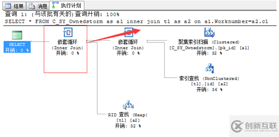 SQL中怎么執(zhí)行進(jìn)展優(yōu)化