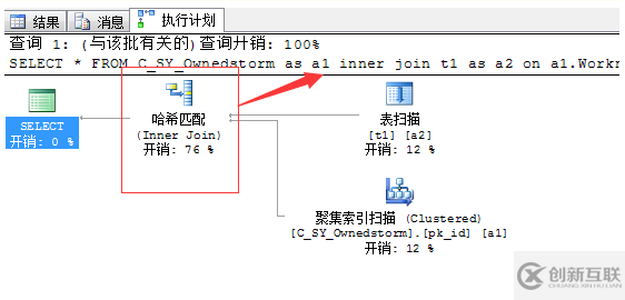 SQL中怎么執(zhí)行進(jìn)展優(yōu)化