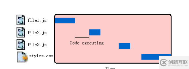javascript之加載順序與執(zhí)行原理的示例分析