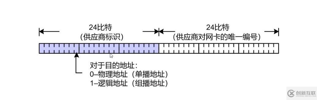 幾分鐘快速了解數(shù)據(jù)鏈路層和交換機(jī)