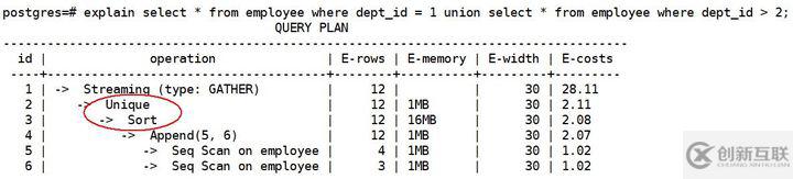 GaussDB for DWS是如何識(shí)別壞味道的SQL