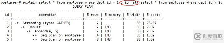 GaussDB for DWS是如何識(shí)別壞味道的SQL