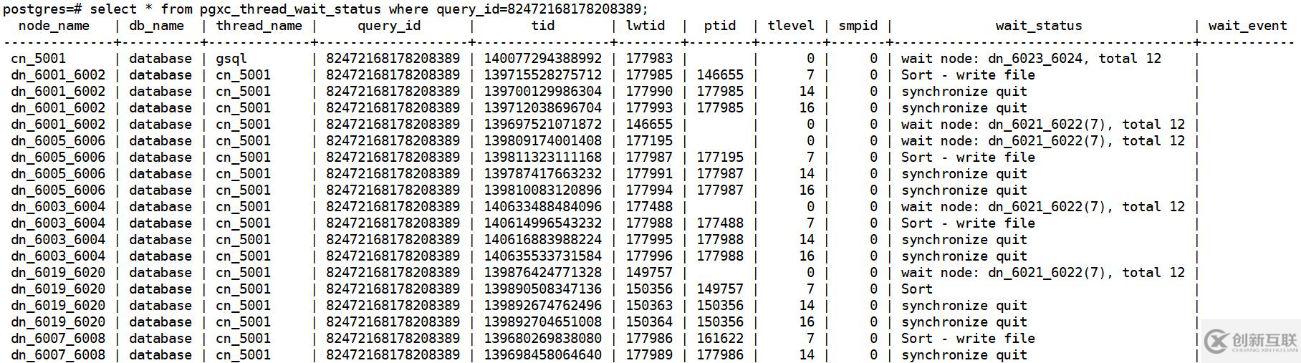 GaussDB for DWS是如何識(shí)別壞味道的SQL