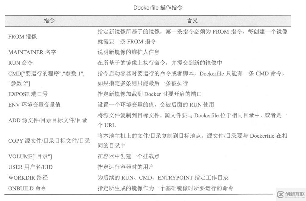Docker鏡像的創(chuàng)建+構(gòu)建私有倉(cāng)庫(kù)及其使用方法