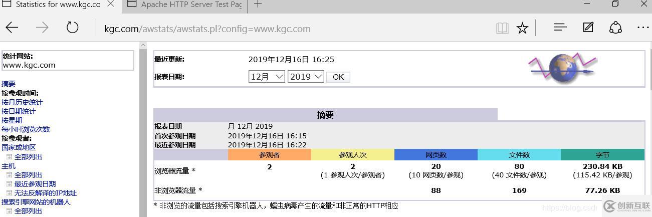 Apache 的配置與應(yīng)用、日志管理（rotatelogs、cronolog、AWStats）