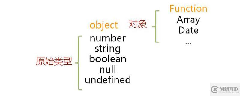 JS如何判斷數(shù)據(jù)類型