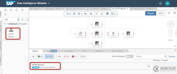 SAP Data Intelligence Graph使用瀏覽器訪問(wèn)的url規(guī)范是怎么樣的
