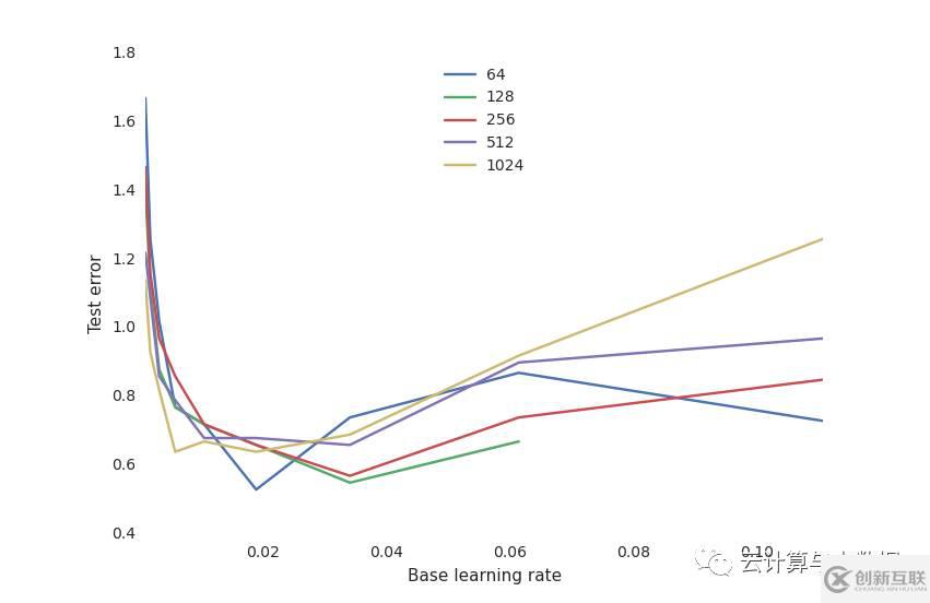 怎么深度學(xué)習(xí)Spark和TensorFlow