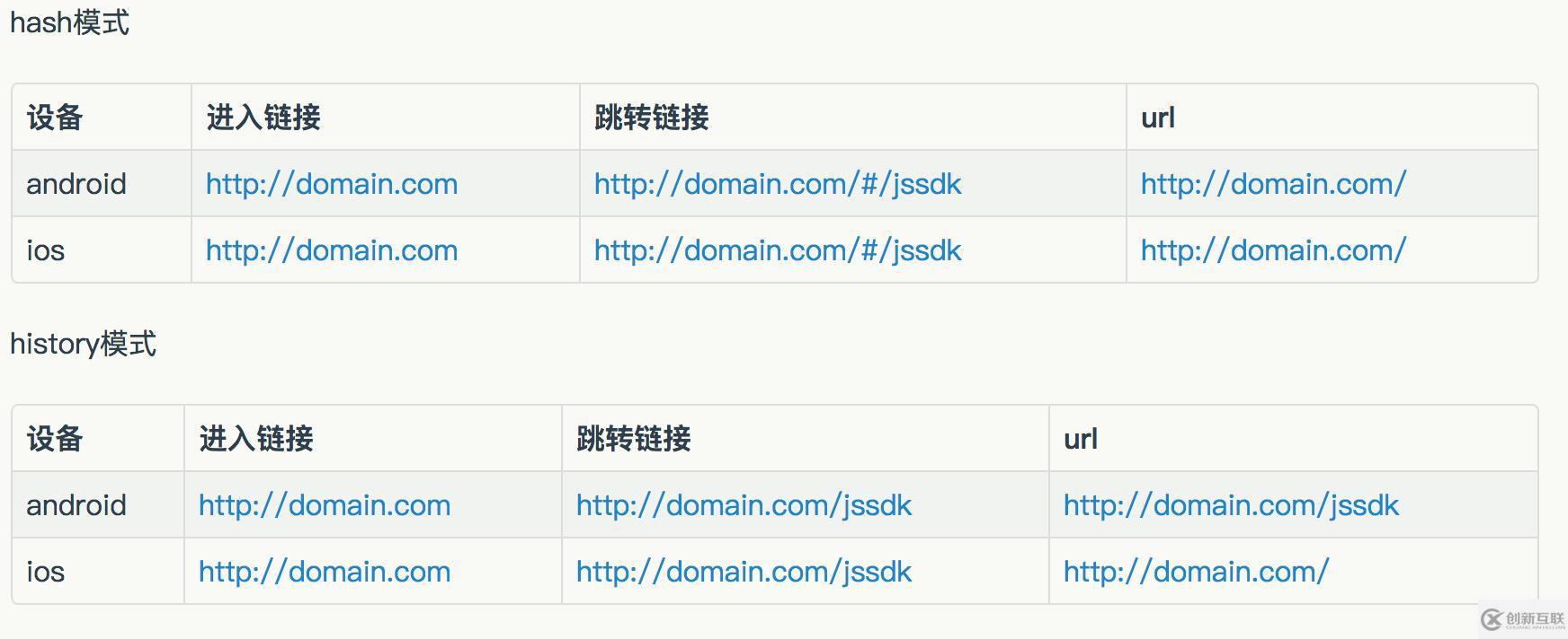 vue如何在公眾號的內(nèi)嵌h6中實(shí)現(xiàn)微信分享、支付等功能