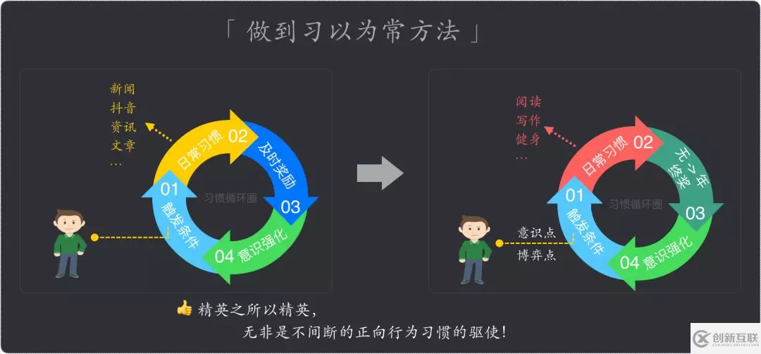 如何在工作中快速成長？致工程師的 10 個簡單技巧