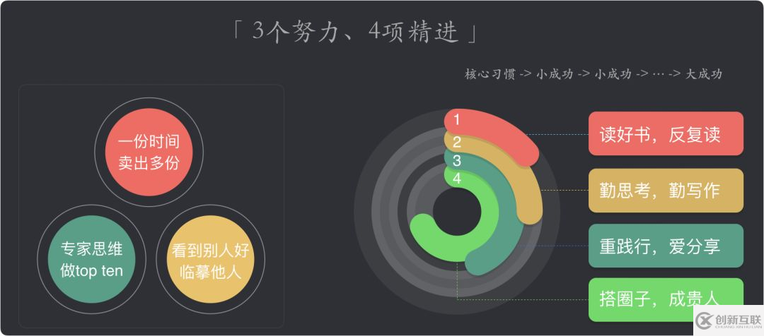 如何在工作中快速成長？致工程師的 10 個簡單技巧