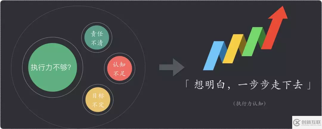 如何在工作中快速成長？致工程師的 10 個簡單技巧