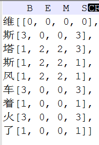 基于CRF的命名實體識別系統(tǒng)原理及實例剖析是怎樣的