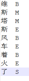 基于CRF的命名實體識別系統(tǒng)原理及實例剖析是怎樣的