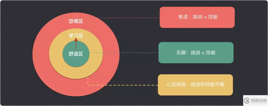 如何在工作中快速成長？致工程師的 10 個簡單技巧