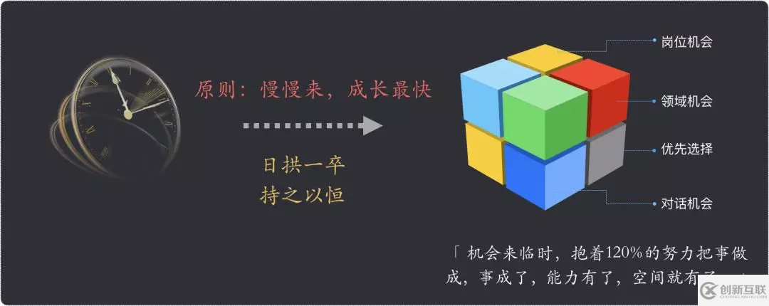 如何在工作中快速成長？致工程師的 10 個簡單技巧