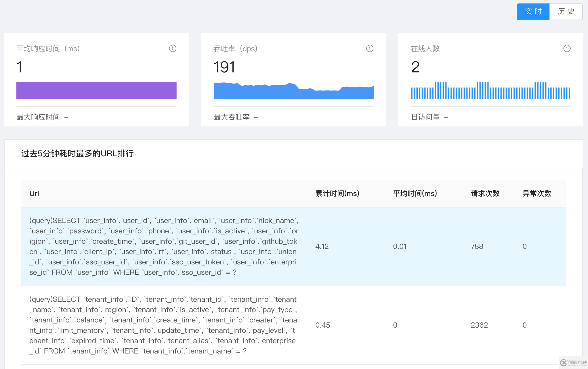 Service Mesh相關知識點有哪些