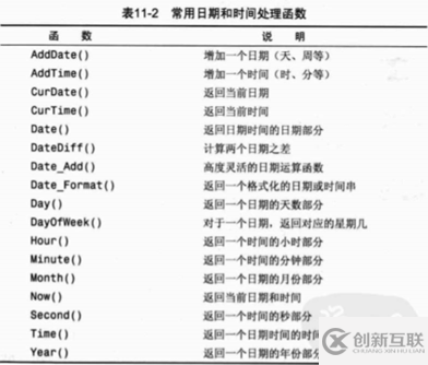 mysql正則表達(dá)式具體用法