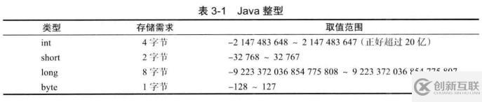 java核心技術(shù)讀書筆記