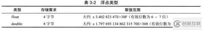 java核心技術(shù)讀書筆記