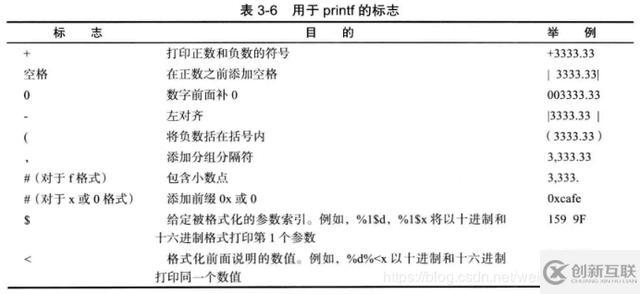 java核心技術(shù)讀書筆記