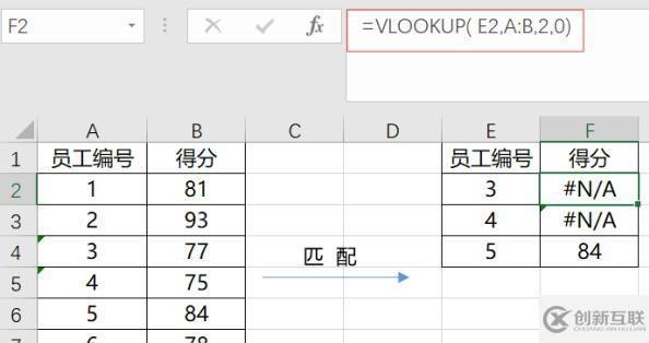 vlookup函數(shù)匹配不出來(lái)的原因是什么