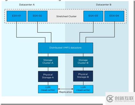 VMware vSphere 5.1 群集深入解析（二十七）