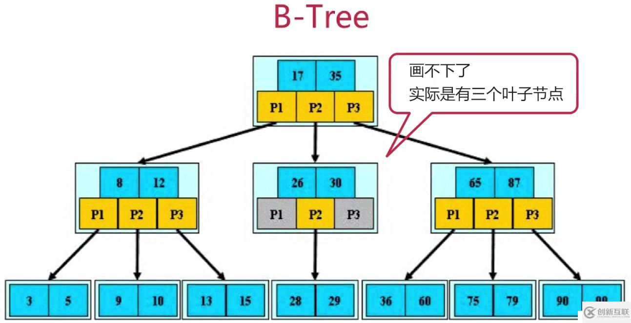 數(shù)據(jù)庫(kù)之索引模塊