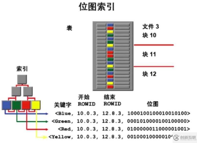 數(shù)據(jù)庫(kù)之索引模塊