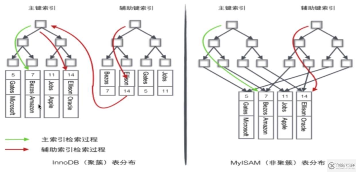 數(shù)據(jù)庫(kù)之索引模塊